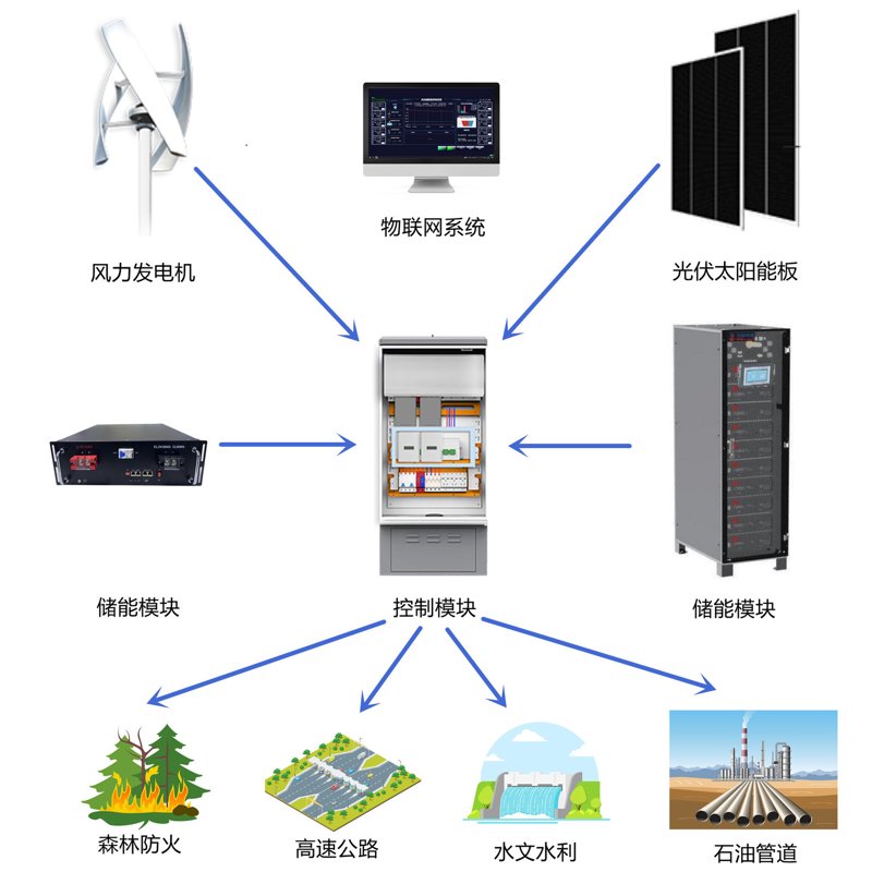 光伏电站建设：如何在屋顶上发电？