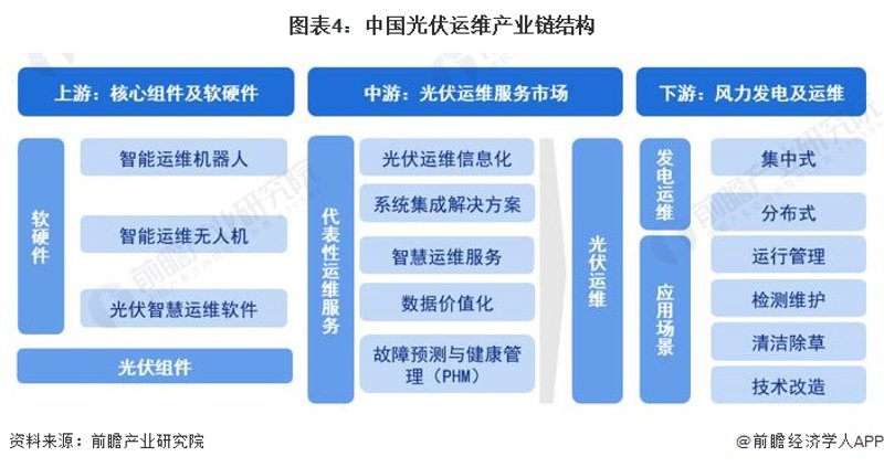 光伏电站建设：从设计到运维的全流程解析